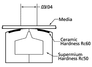 Supermium® solution