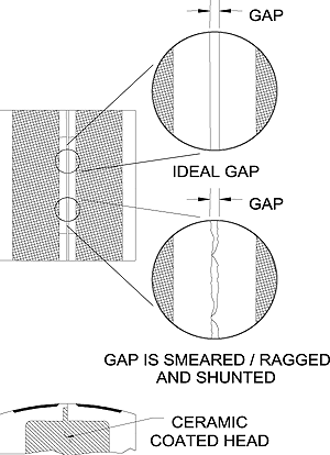 Head relapping