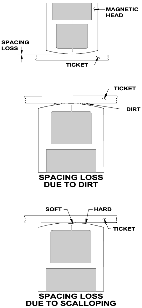 Spacing Losses