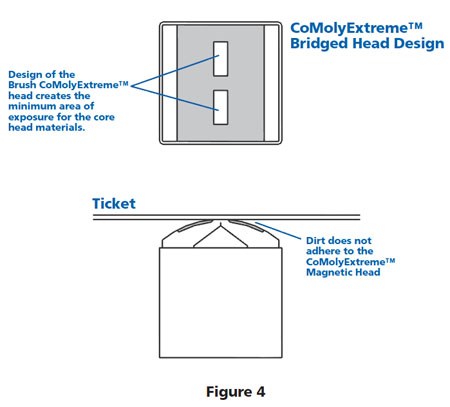 CoMolyExtreme